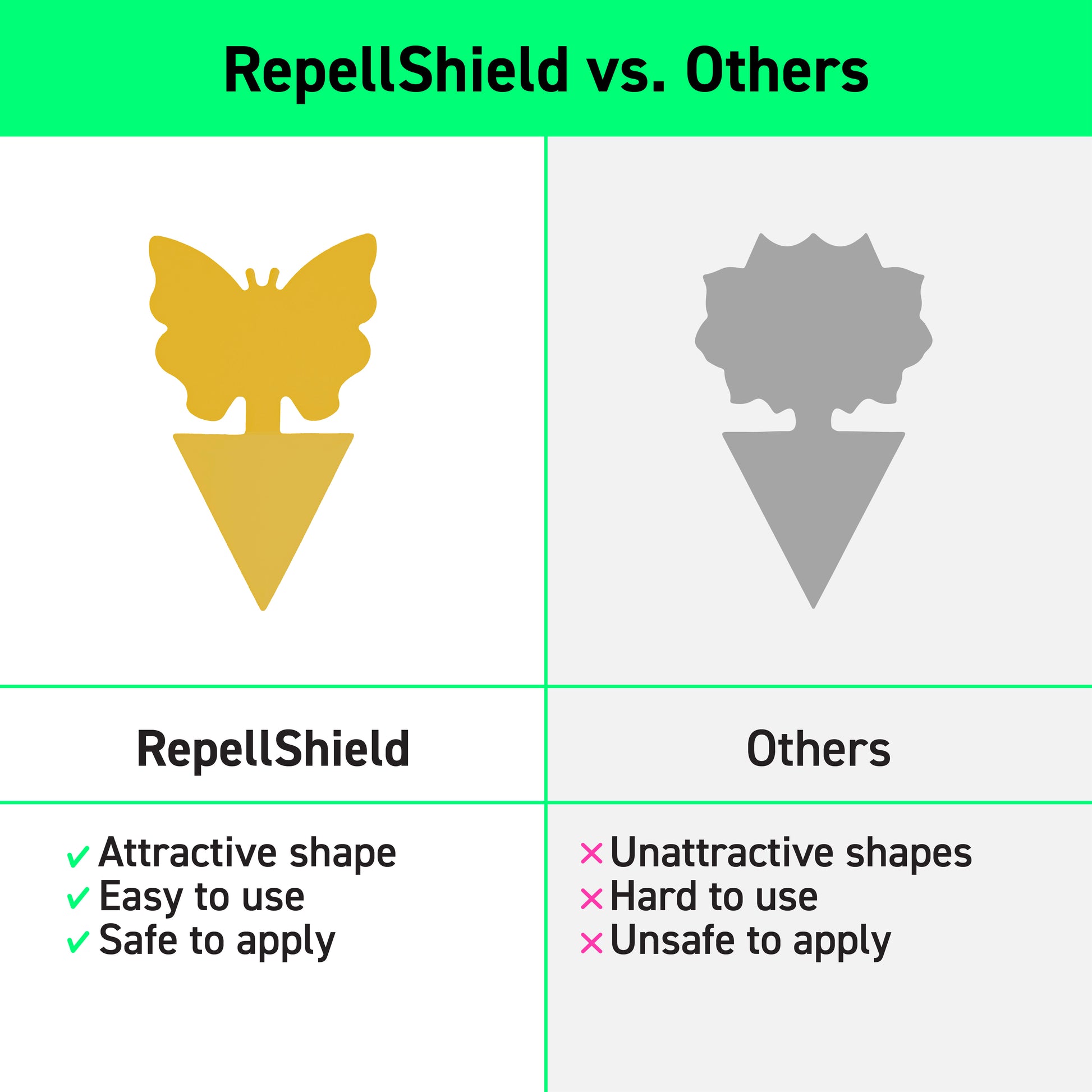 RepellShield - Adhesive Traps Against Fungus Gnats