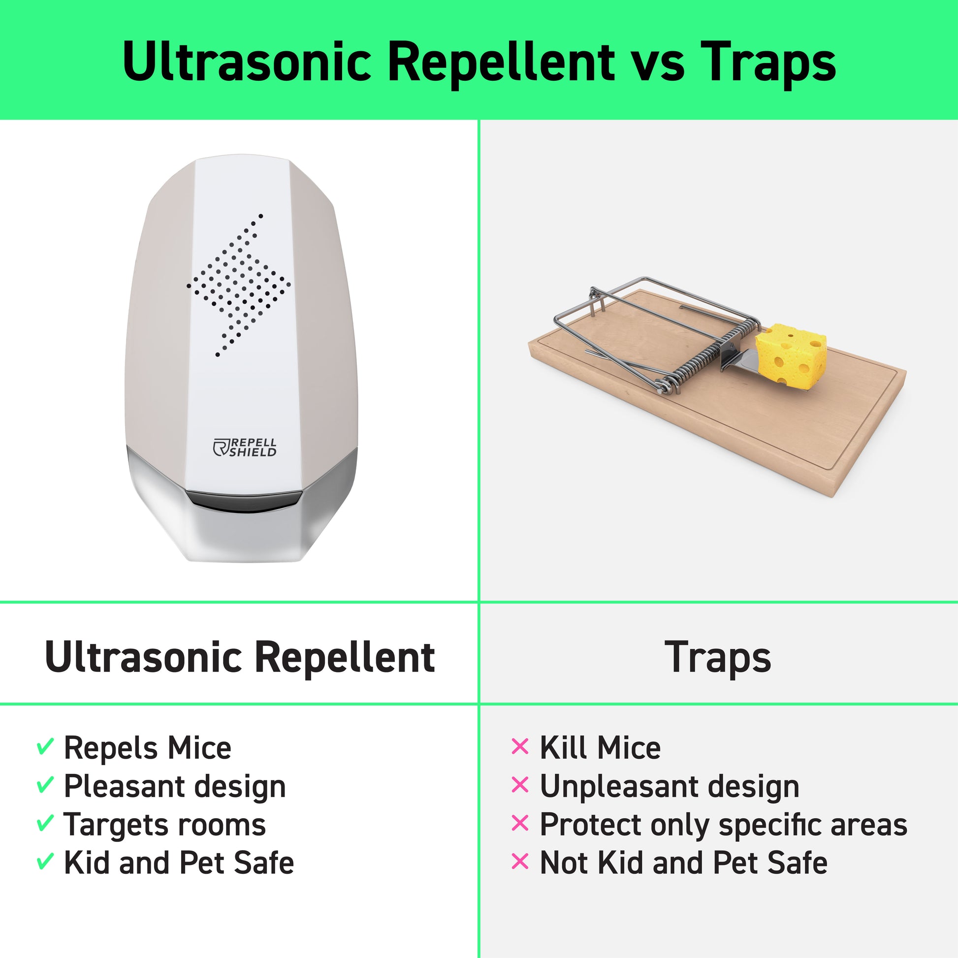 Ultrasonic Repellent vs Traps